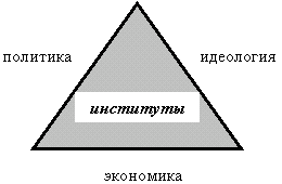 Доклад: Политические институты регионального взаимодействия: пределы трансформации